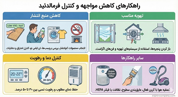 راهکارهای کاهش مواجهه و کنترل فرمالدئید